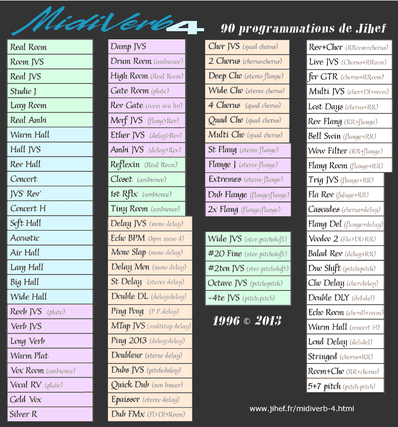Alesis Microverb 4 Program Chart